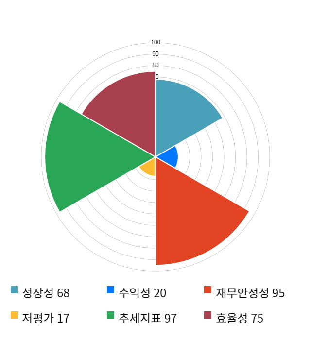 키네마스터, 전일 대비 약 5% 상승한 13,450원