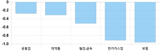 [이 시각 코스피] 코스피 현재 2210.81p 상승 반전