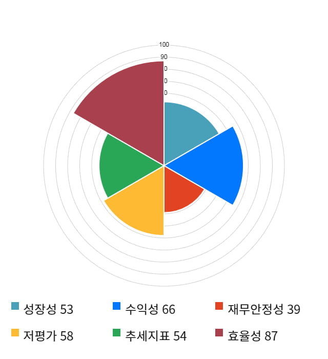 팬오션, 전일 대비 약 3% 상승한 4,930원