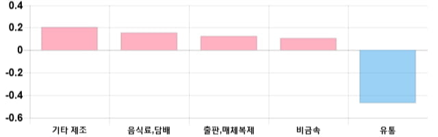 [이 시각 코스닥] 코스닥 현재 759.97p 상승 반전