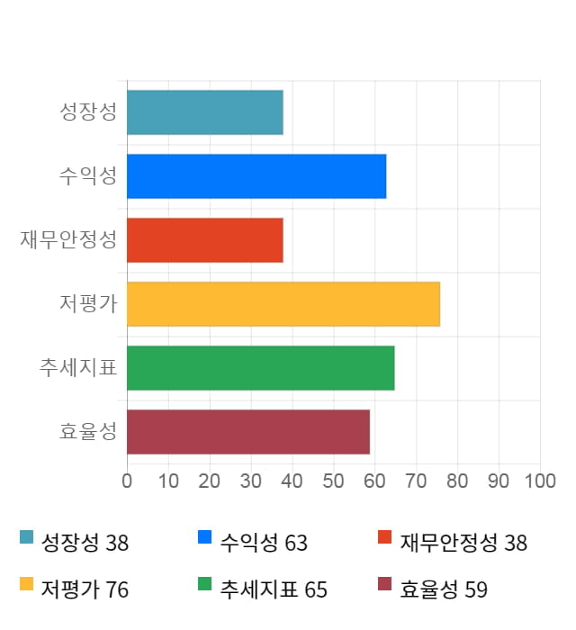 가온미디어, 전일 대비 약 9% 상승한 11,100원