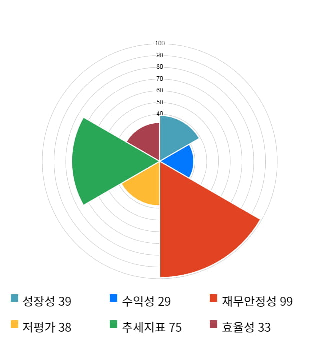 경인전자, 전일 대비 약 8% 상승한 36,000원