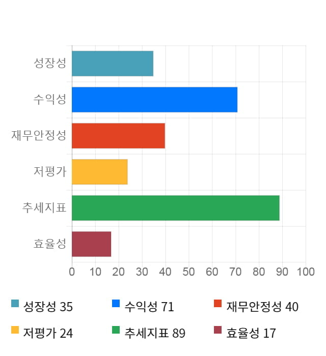 동성제약, 전일 대비 약 3% 하락한 27,300원