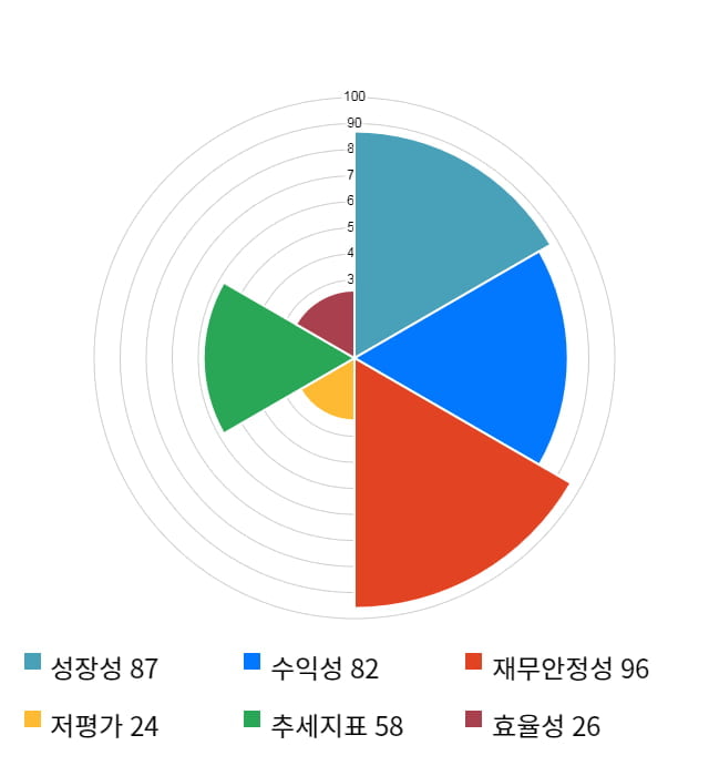 CMG제약, 전일 대비 약 4% 상승한 5,160원