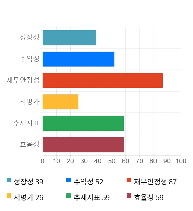 중앙백신, 전일 대비 약 5% 상승한 22,250원