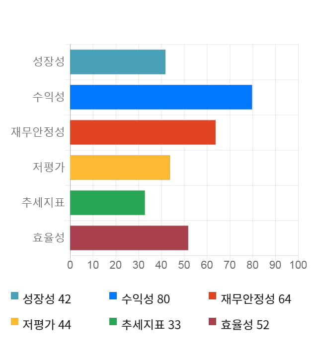 와이엠티, 전일 대비 약 4% 상승한 18,050원