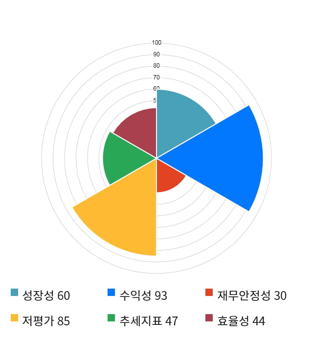 웰크론, 전일 대비 약 3% 상승한 4,200원