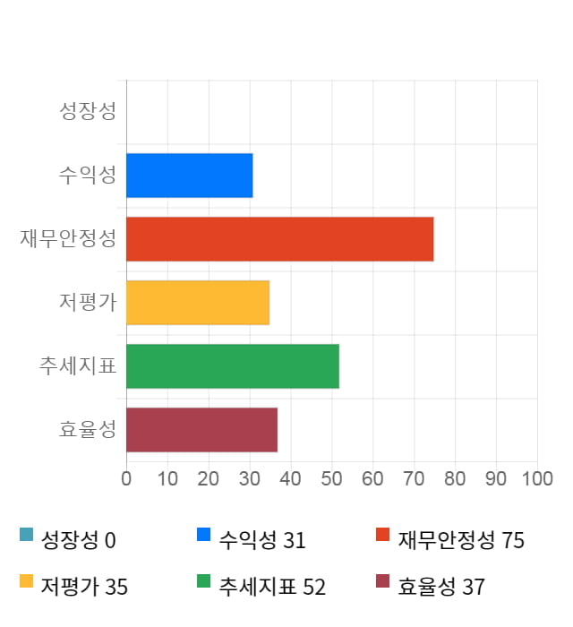 디지캡, 전일 대비 약 5% 상승한 4,700원