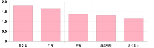 [이 시각 코스피] 코스피 현재 2215.21p 상승 반전