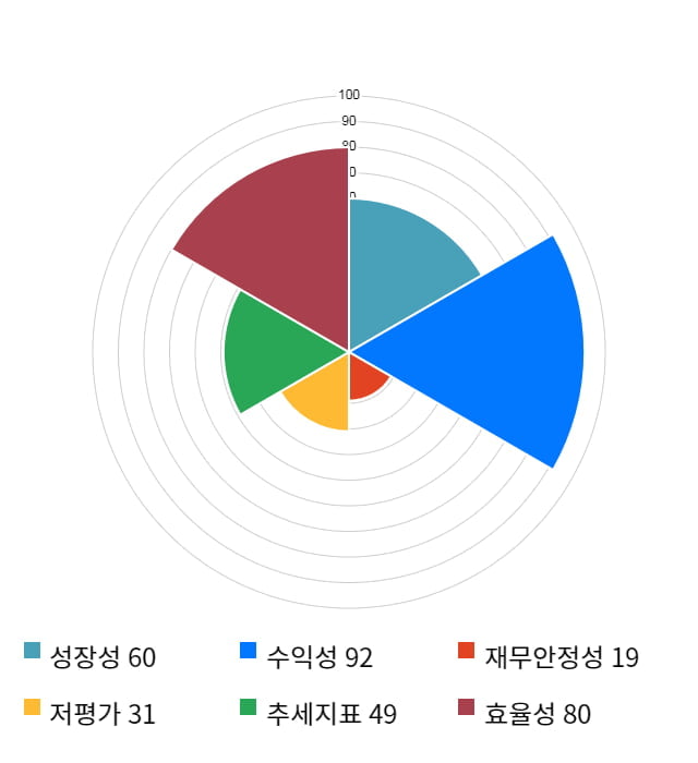 웅진코웨이, 전일 대비 약 7% 하락한 81,500원