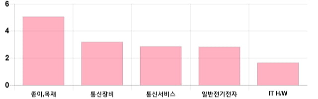 [이 시각 코스닥] 코스닥 현재 760.76p 상승 반전