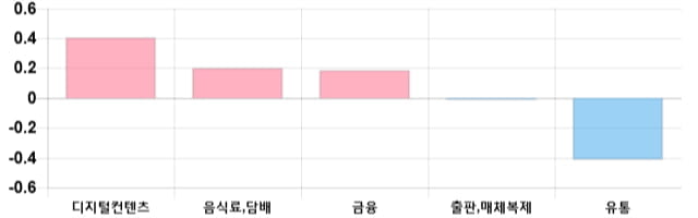 [이 시각 코스닥] 코스닥 현재 760.76p 상승 반전