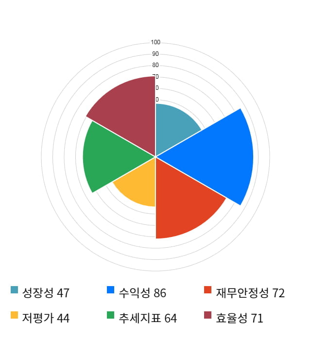 이노와이어리스, 전일 대비 약 5% 상승한 26,550원