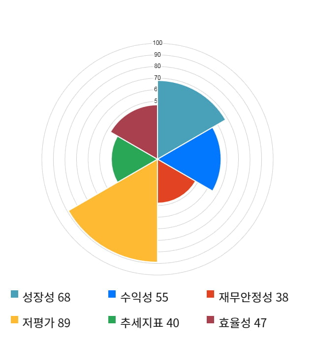 탑엔지니어링, 전일 대비 약 5% 상승한 8,980원