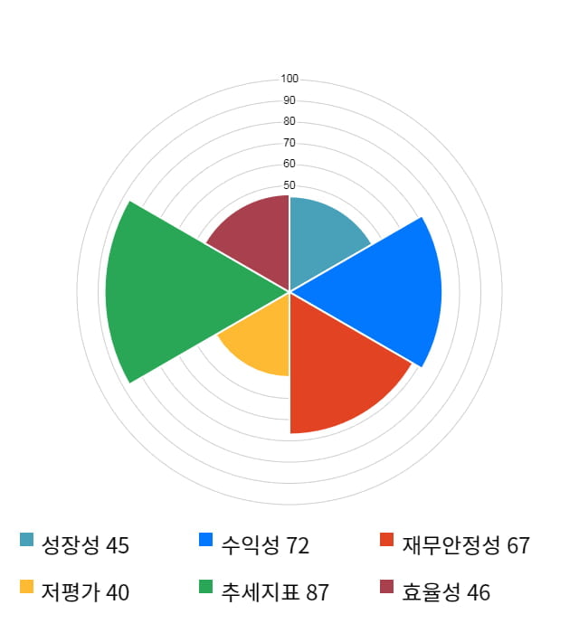 켐트로스, 전일 대비 약 4% 하락한 3,545원