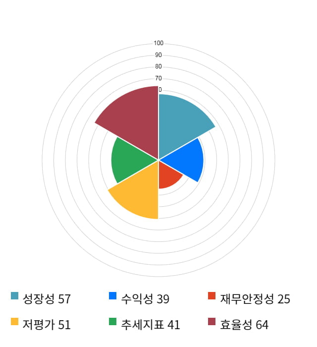 인포마크, 전일 대비 약 3% 하락한 11,250원