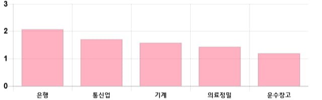 [이 시각 코스피] 코스피 현재 2212.31p 상승 반전