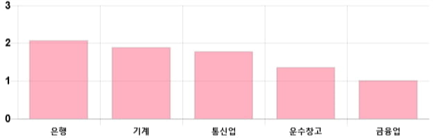 [마감 시황] 코스피 전일 대비 9.16p 상승한 2212.75p에 마감