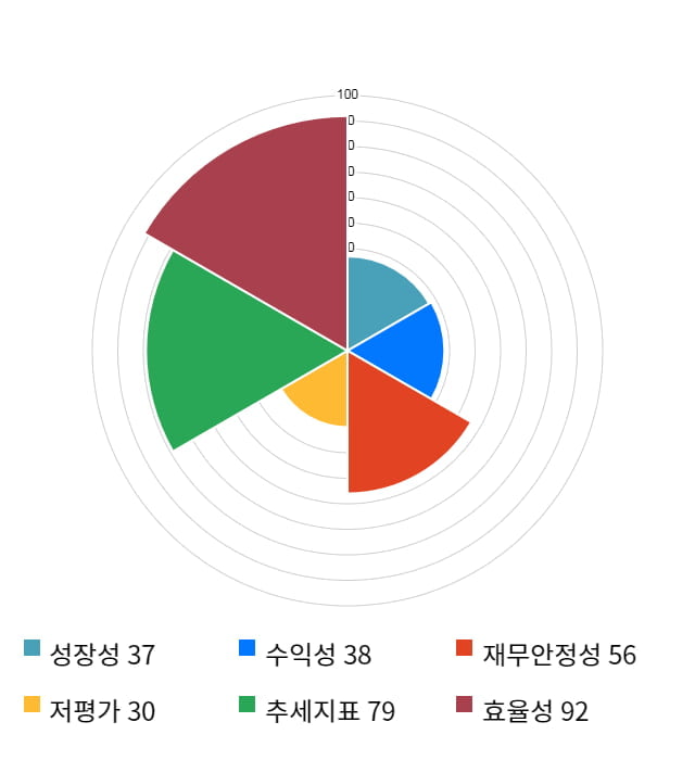 카카오, 전일 대비 약 4% 상승한 127,500원