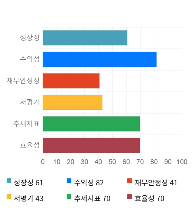 한온시스템, 전일 대비 약 4% 하락한 12,250원