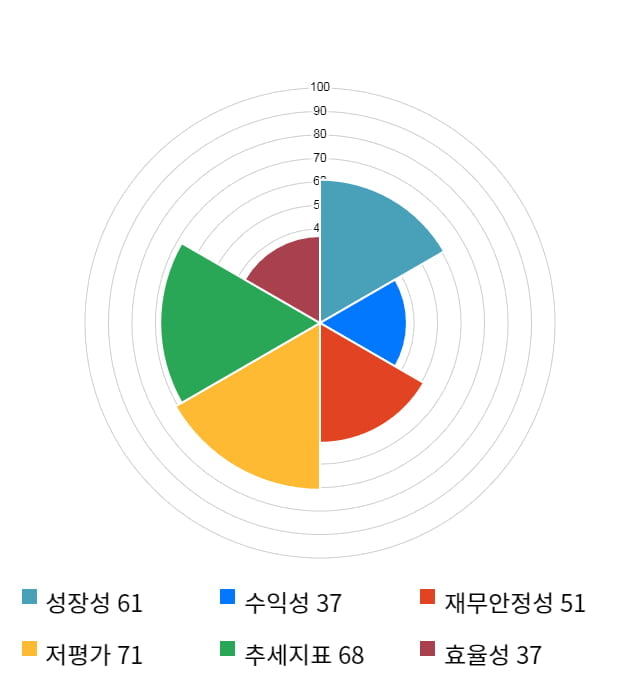 현대위아, 전일 대비 약 3% 하락한 45,750원