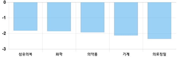 [출발 시황] 코스피 전일 대비 23.93p 내린 2172.39p에 개장