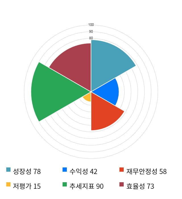 젬백스, 전일 대비 약 4% 하락한 17,850원