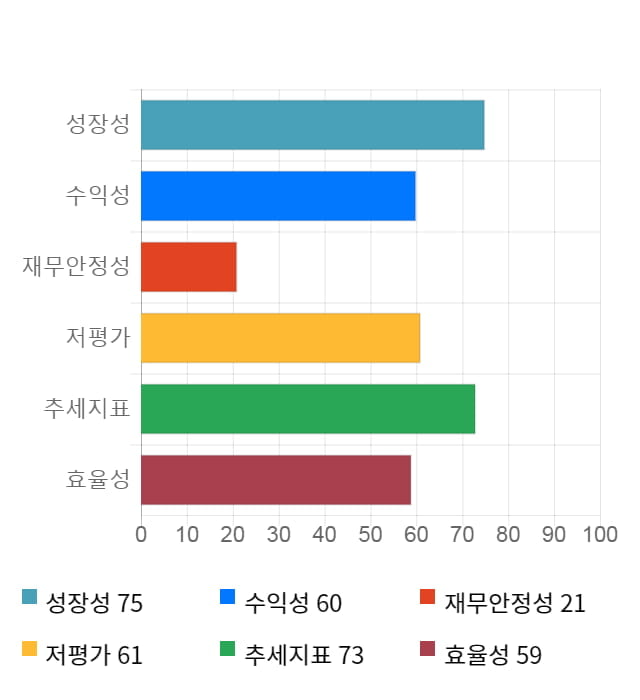 태림포장, 52주 신고가 경신... 전일 대비 24% 상승