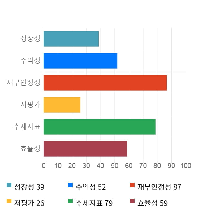 중앙백신, 전일 대비 약 3% 하락한 22,100원