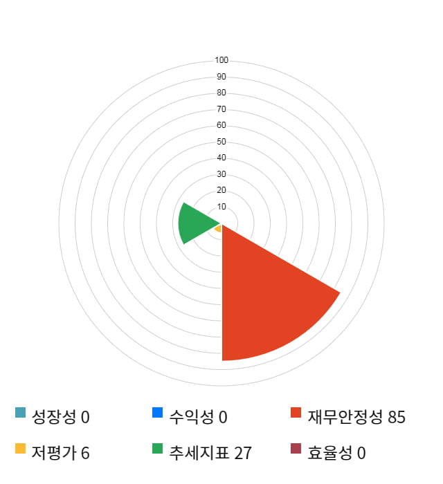 대보마그네틱, 전일 대비 약 5% 하락한 49,850원