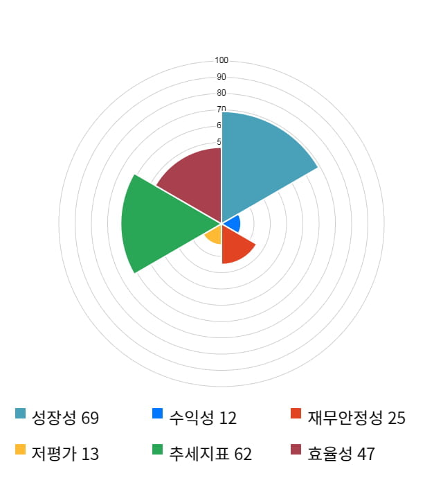 인트로메딕, 전일 대비 약 4% 하락한 7,030원