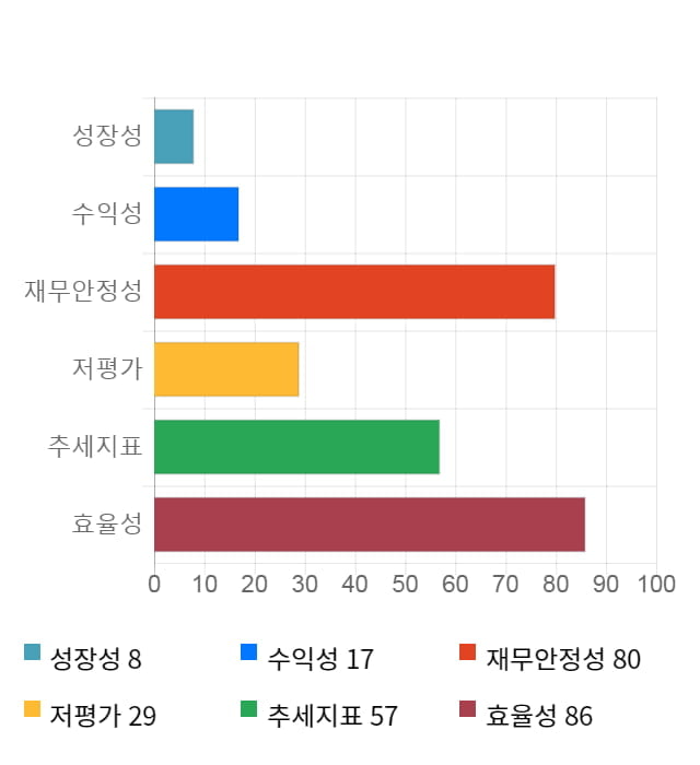 자이글, 전일 대비 약 4% 하락한 8,240원