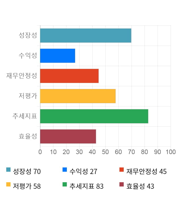 미래나노텍, 52주 신고가 경신... 전일 대비 4% 상승