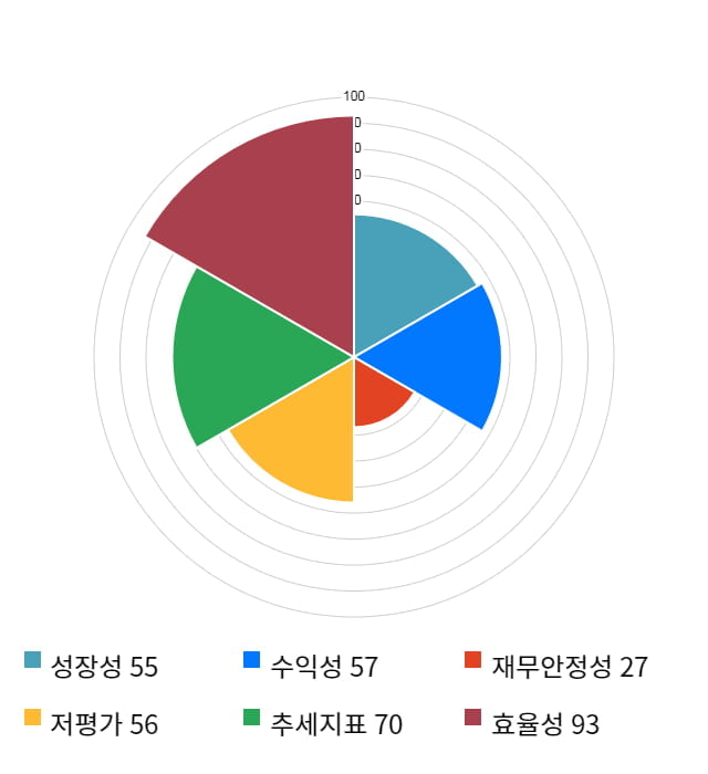 중앙에너비스, 전일 대비 약 3% 상승한 8,700원