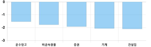 [이 시각 코스피] 코스피 현재 2171.71p 하락세 지속