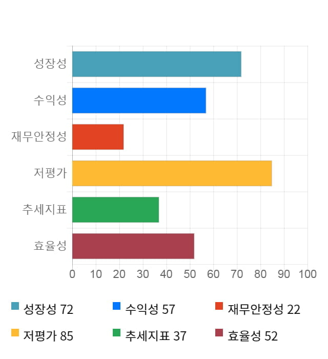 LG디스플레이, 전일 대비 약 3% 하락한 18,800원