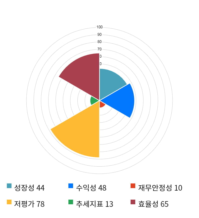 코오롱, 12% 하락... 전일 보다 3,300원 내린 23,300원