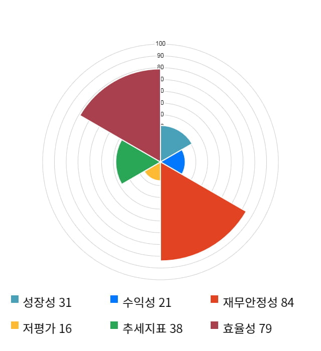 펩트론, 전일 대비 약 5% 하락한 21,500원