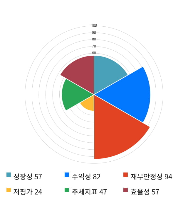 비즈니스온, 전일 대비 약 4% 하락한 13,400원