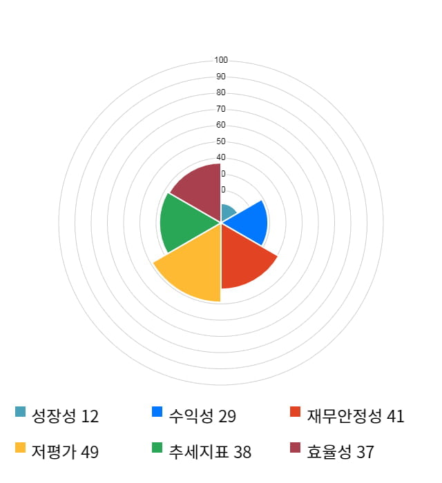 인터엠, 전일 대비 약 4% 상승한 3,310원