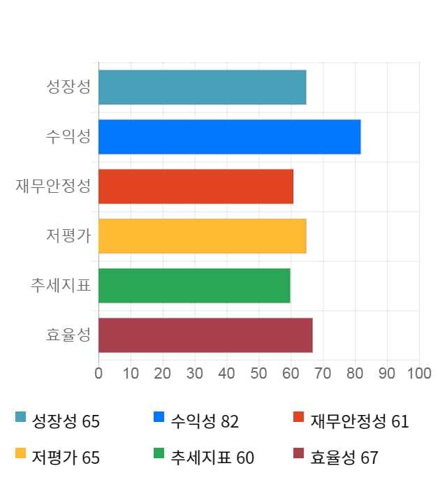 에프엔에스테크, 전일 대비 약 4% 하락한 6,880원