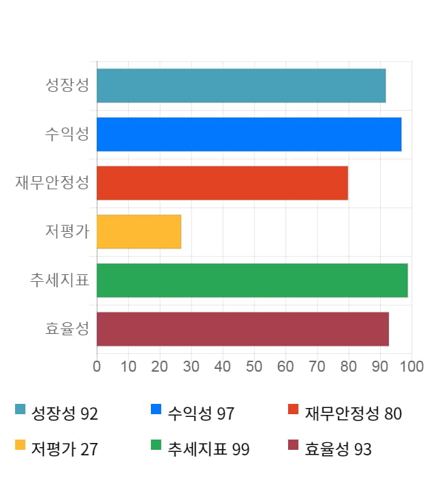 에코마케팅, 전일 대비 약 5% 하락한 32,350원