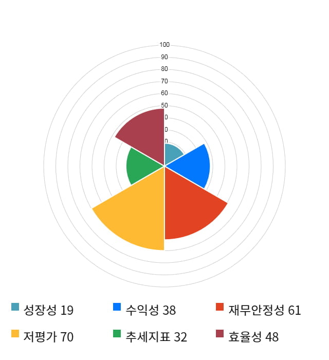 영풍, 전일 대비 약 3% 하락한 727,000원