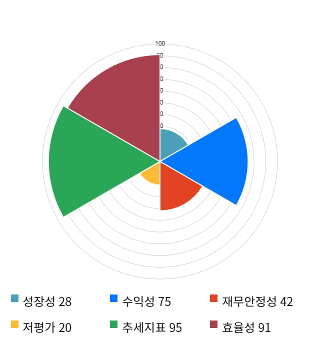 웹케시, 52주 신고가 경신... 전일 대비 5% 상승