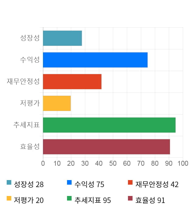 웹케시, 전일 대비 약 5% 상승한 64,000원