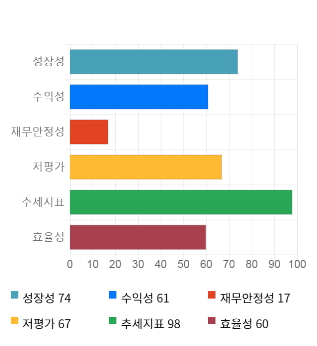 한익스프레스, 전일 대비 약 4% 하락한 8,640원