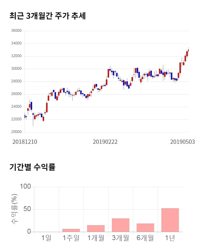 RFHIC, 5거래일 연속 상승... 전일 대비 4% 상승