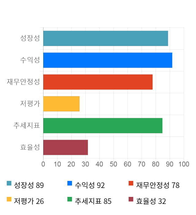 RFHIC, 5거래일 연속 상승... 전일 대비 4% 상승