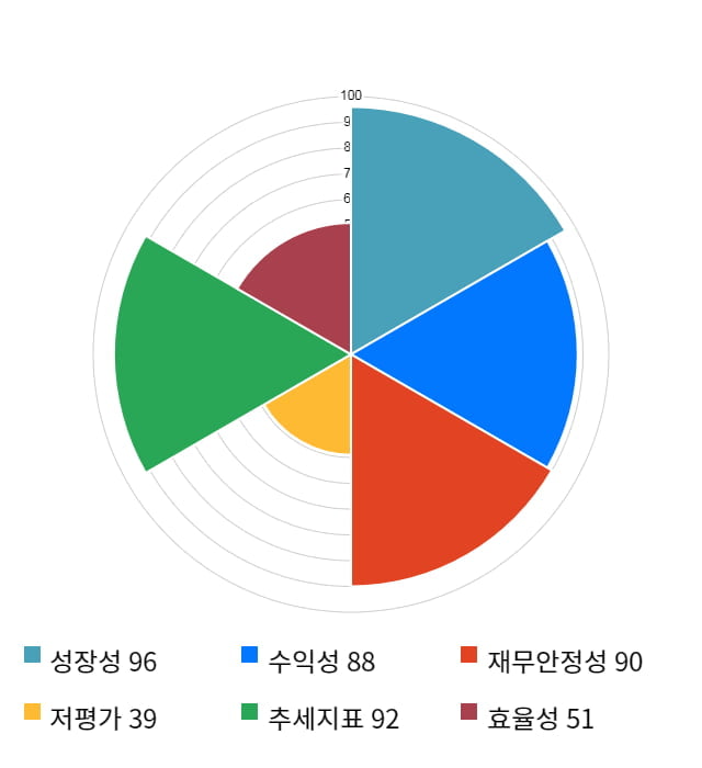 유비쿼스홀딩스, 전일 대비 약 9% 상승한 26,850원