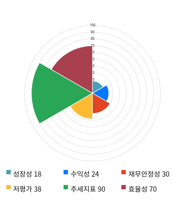 일진디스플, 5거래일 연속 상승... 전일 대비 3% 상승